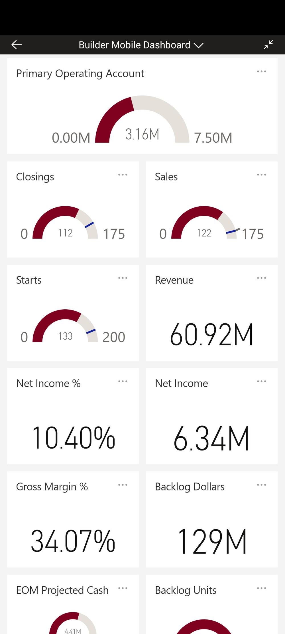 Power BI Mobile Dashboard - access your data anywhere